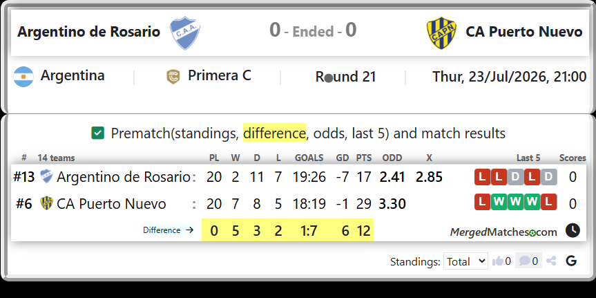 Argentino de Rosario Vs CA Puerto Nuevo screenshot