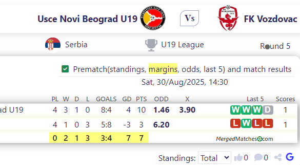 Usce Novi Beograd U19 Vs FK Vozdovac screenshot