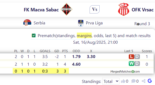 FK Macva Sabac Vs OFK Vrsac screenshot