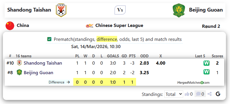 Shandong Taishan Vs Beijing Guoan screenshot