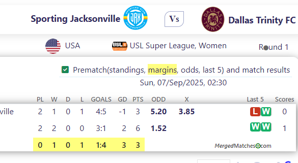 Sporting Jacksonville Vs Dallas Trinity FC screenshot