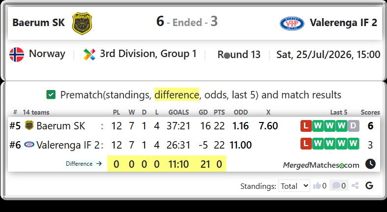 Baerum SK Vs Valerenga IF 2 screenshot