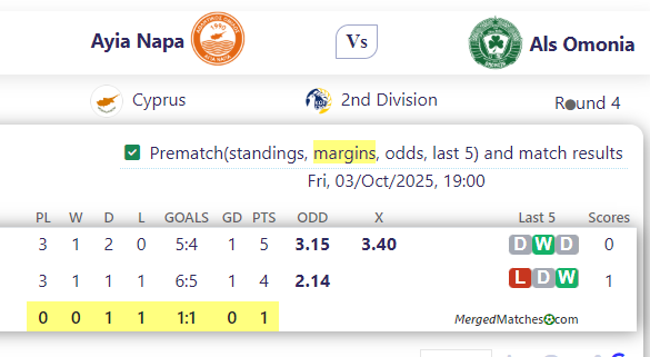 Ayia Napa Vs Als Omonia screenshot