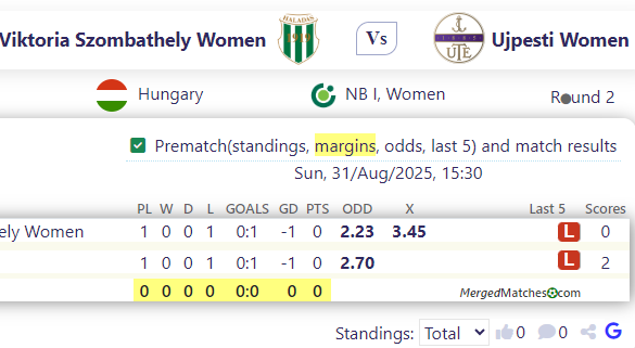 Viktoria Szombathely Women Vs Ujpesti Women screenshot