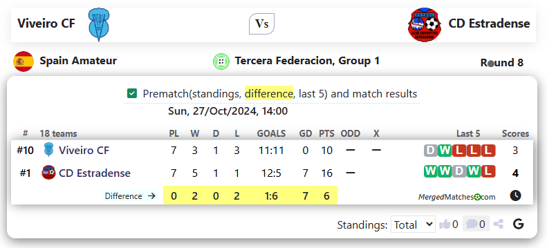 Viveiro CF Vs CD Estradense screenshot