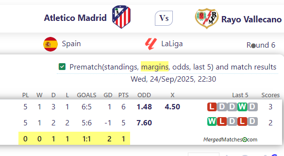 Atletico Madrid Vs Rayo Vallecano screenshot