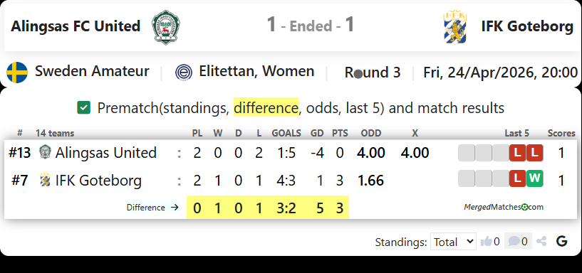 Alingsas FC United Vs IFK Goteborg screenshot