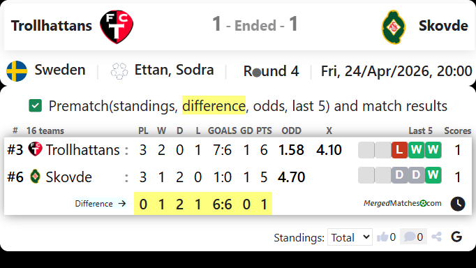 Trollhattans Vs Skovde screenshot