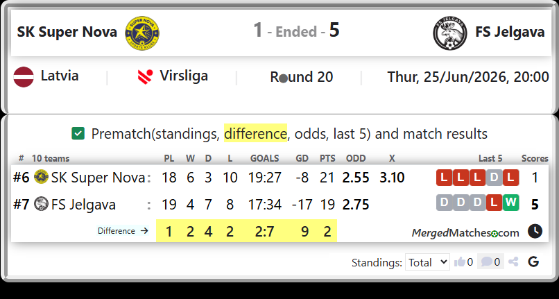 SK Super Nova Vs FS Jelgava screenshot