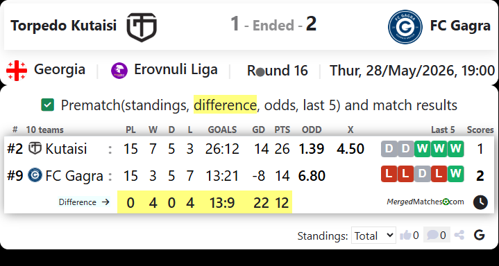 FC Torpedo Kutaisi Vs FC Gagra screenshot