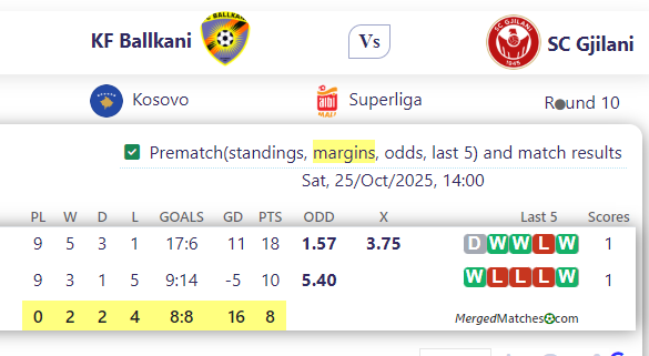 KF Ballkani Vs SC Gjilani screenshot