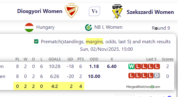 Diosgyori Women Vs Szekszardi Women screenshot