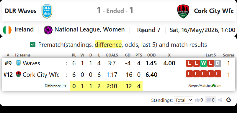 DLR Waves Vs Cork City Wfc screenshot