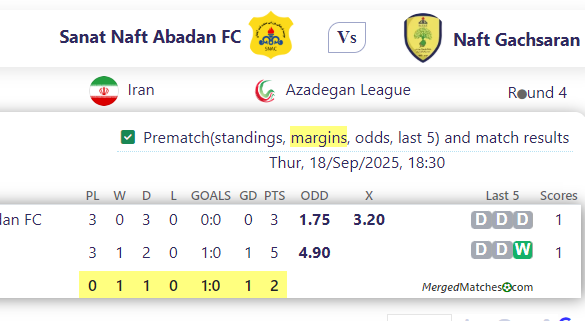 Sanat Naft Abadan FC Vs Naft Gachsaran screenshot