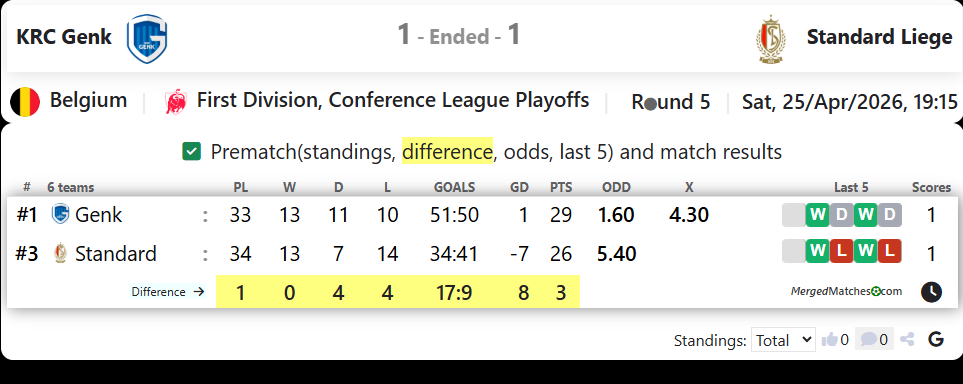 KRC Genk Vs Standard Liege screenshot