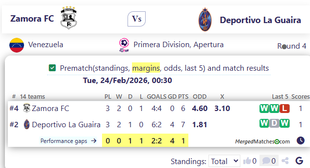 Zamora FC Vs Deportivo La Guaira screenshot