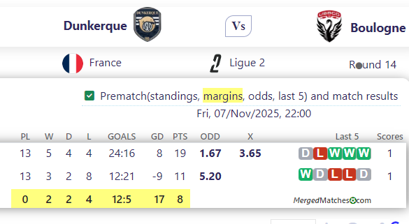 Dunkerque Vs Boulogne screenshot