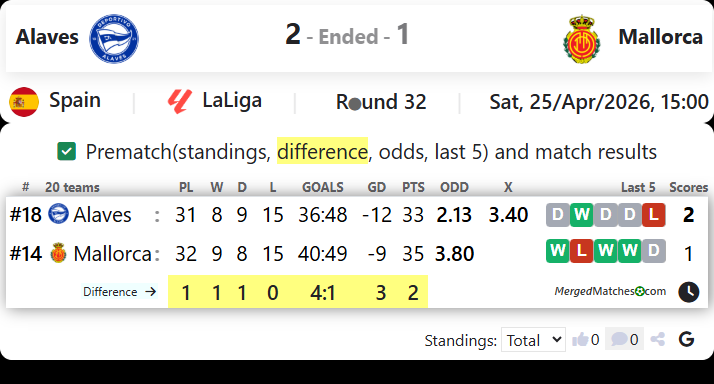 Alaves Vs Mallorca screenshot