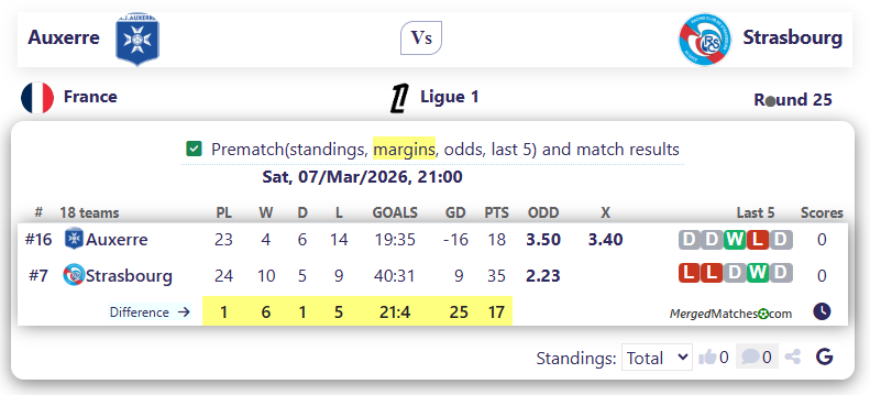 Auxerre Vs Strasbourg screenshot