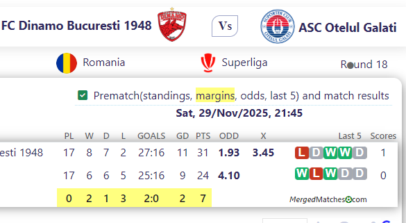 FC Dinamo Bucuresti 1948 Vs ASC Otelul Galati screenshot
