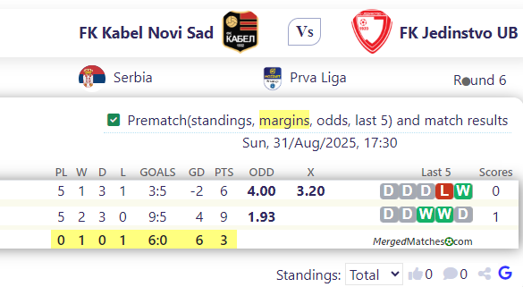 FK Kabel Novi Sad Vs FK Jedinstvo UB screenshot