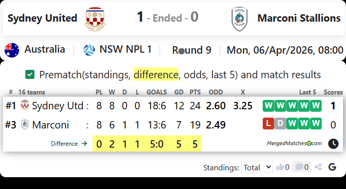 Sydney United Vs Marconi Stallions screenshot