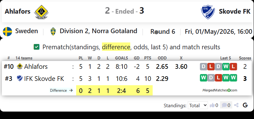 Ahlafors Vs Skovde FK screenshot