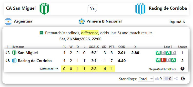 CA San Miguel Vs Racing de Cordoba screenshot