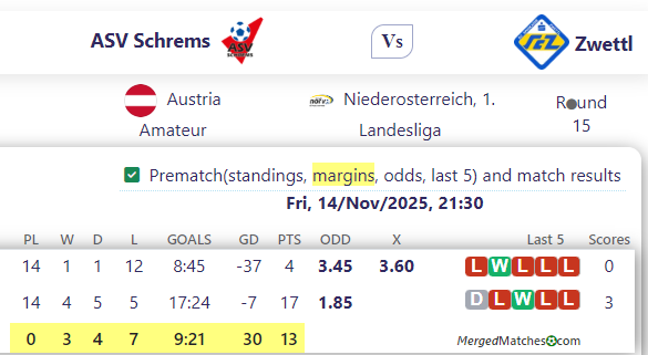ASV Schrems Vs Zwettl screenshot
