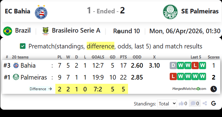 EC Bahia Vs SE Palmeiras screenshot