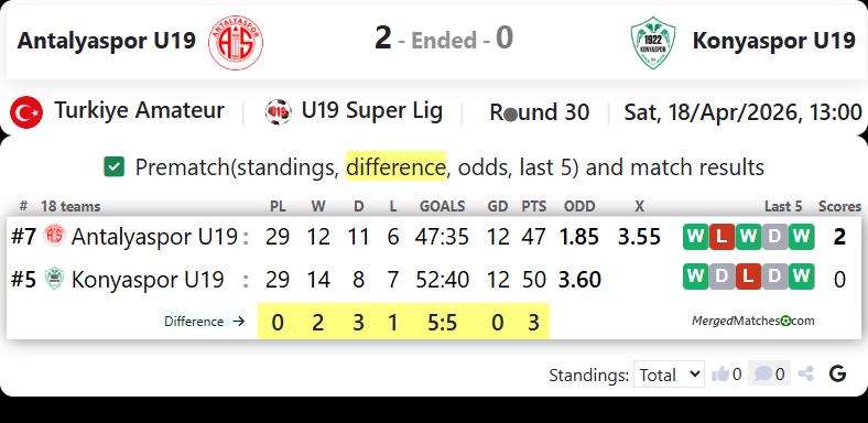 Antalyaspor U19 Vs Konyaspor U19 screenshot
