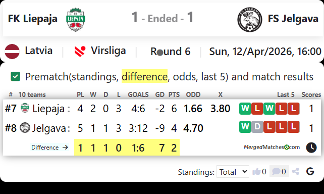 FK Liepaja Vs FS Jelgava screenshot