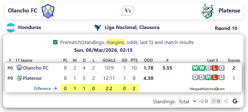 Olancho FC Vs Platense screenshot