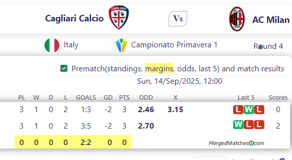Cagliari Calcio Vs AC Milan screenshot