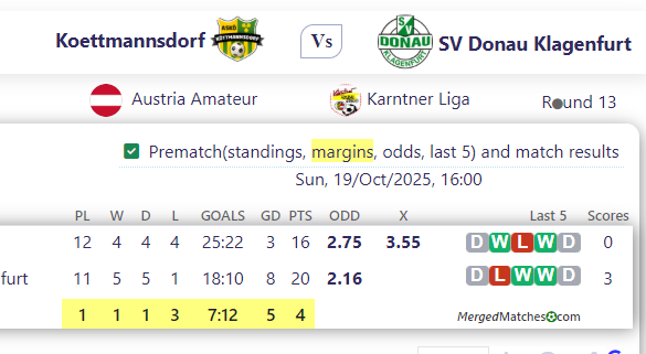 Koettmannsdorf Vs SV Donau Klagenfurt screenshot