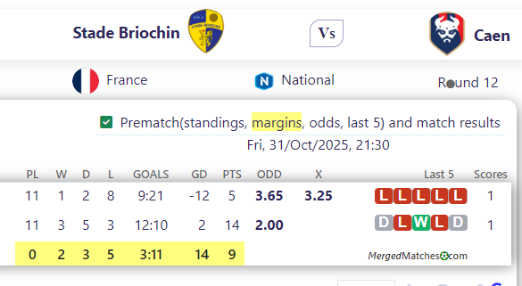 Stade Briochin Vs Caen screenshot