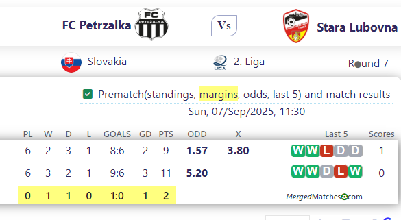 FC Petrzalka Vs Stara Lubovna screenshot