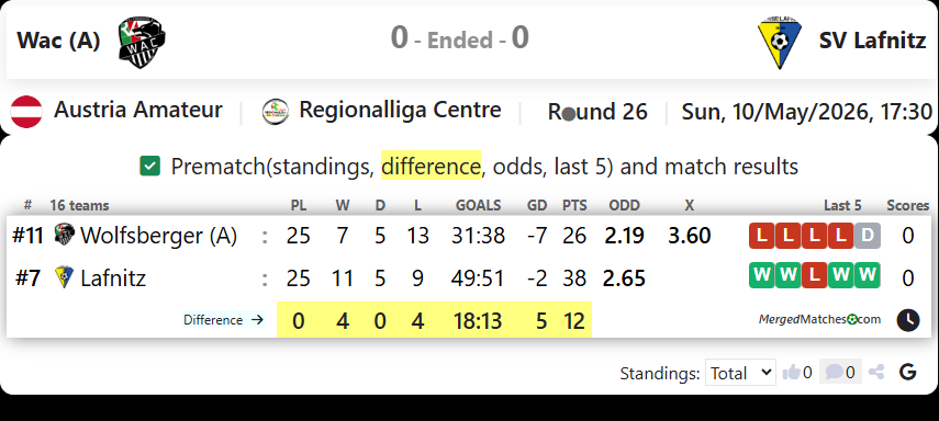 Wac (A) Vs SV Lafnitz screenshot