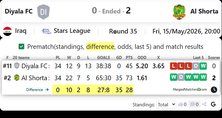 Diyala FC Vs Al Shorta screenshot
