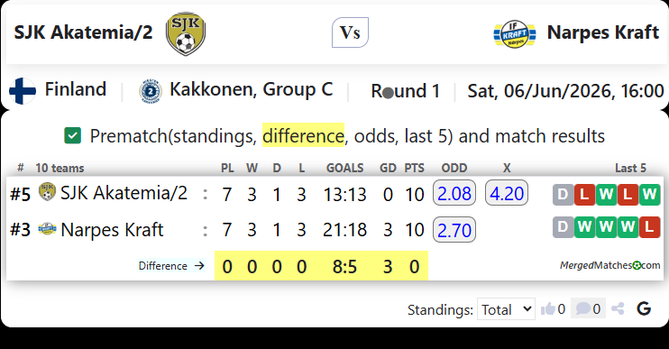 SJK Akatemia/2 Vs Narpes Kraft screenshot