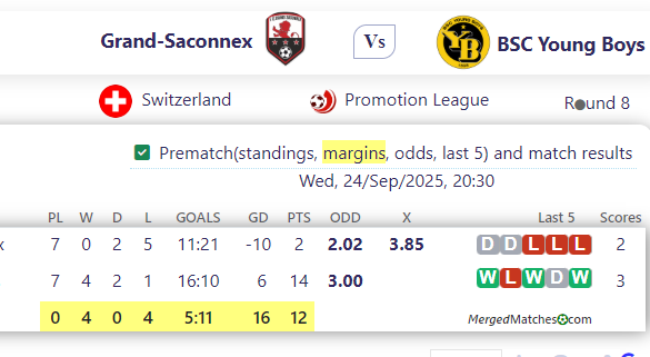 Grand-Saconnex Vs BSC Young Boys screenshot