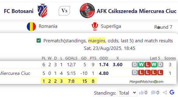 FC Botosani Vs AFK Csikszereda Miercurea Ciuc screenshot