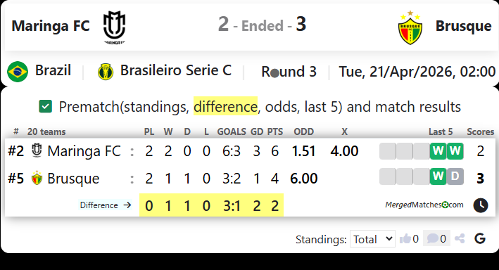 Maringa FC Vs Brusque screenshot