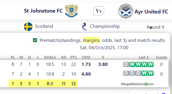 St Johnstone FC Vs Ayr United FC screenshot