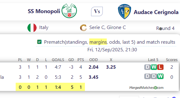 SS Monopoli Vs Audace Cerignola screenshot