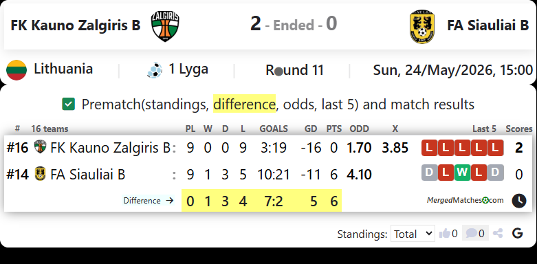 FK Kauno Zalgiris B Vs FA Siauliai B screenshot
