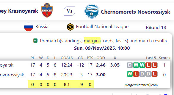 FC Yenisey Krasnoyarsk Vs Chernomorets Novorossiysk screenshot