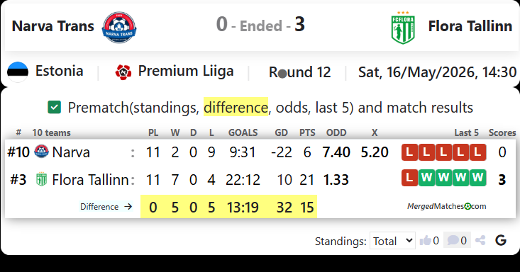 JK Narva Trans Vs Flora Tallinn screenshot