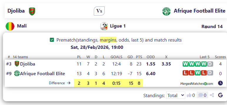 Djoliba Vs Afrique Football Elite screenshot