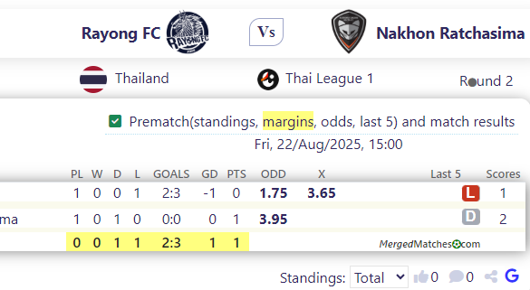 Rayong FC Vs Nakhon Ratchasima screenshot